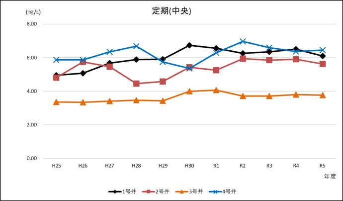 グラフ1