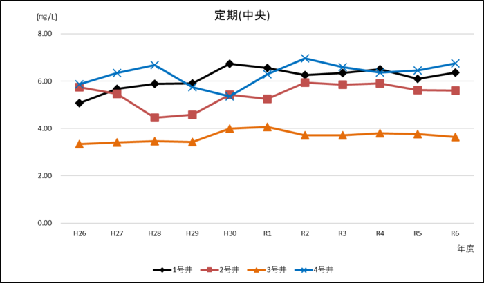グラフ1