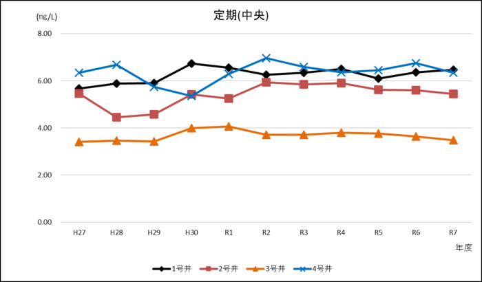 グラフ1