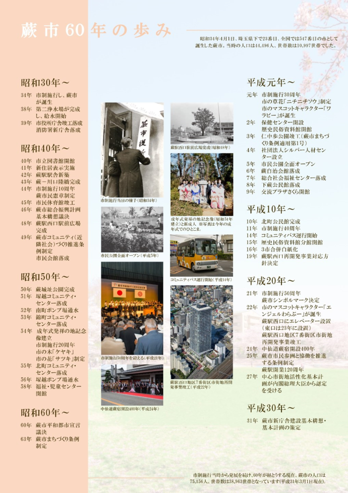 画像：蕨市60年の歩み