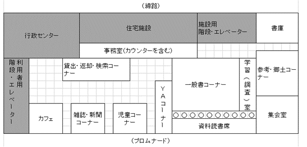 図：ゾーニング案1