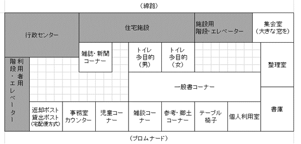 図：ゾーニング案2