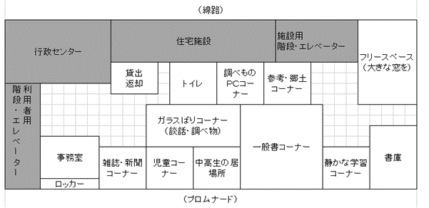 図：ゾーニング案3