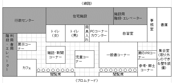 図：ゾーニング案4