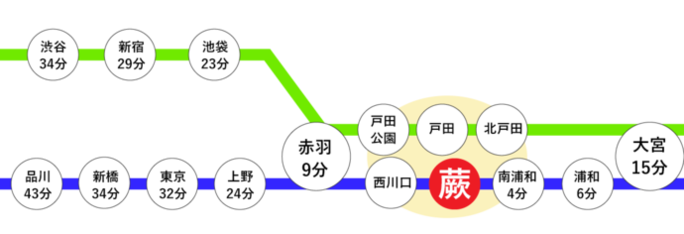 路線図のイラスト