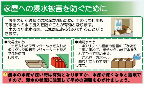 イラスト：家屋への浸水被害を防ぐための対策