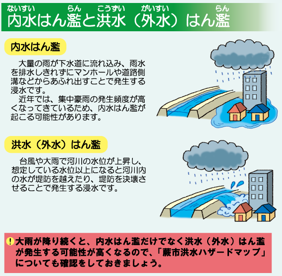 ゲリラ豪雨 内水 に備えよう 蕨市公式ウェブサイト