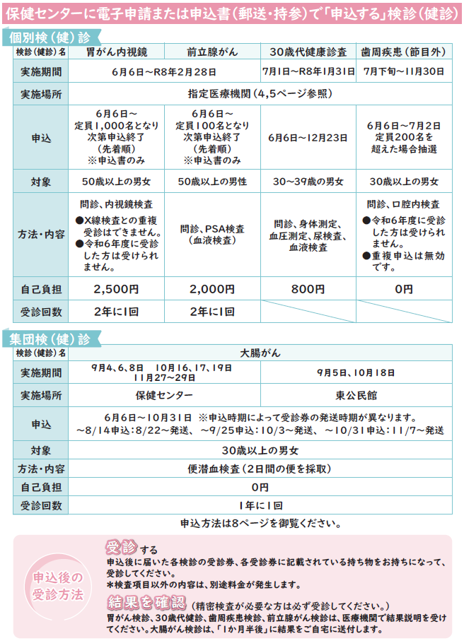 保健センターへに「申込する」検診（健診）