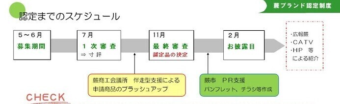 画像：認定までのスケジュール
