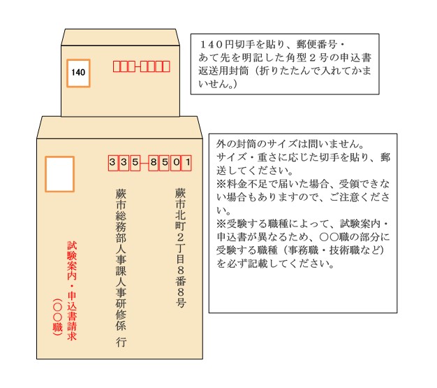 イラスト：返信用封筒の見本