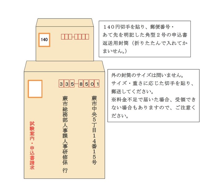 写真：返信用封筒の見本