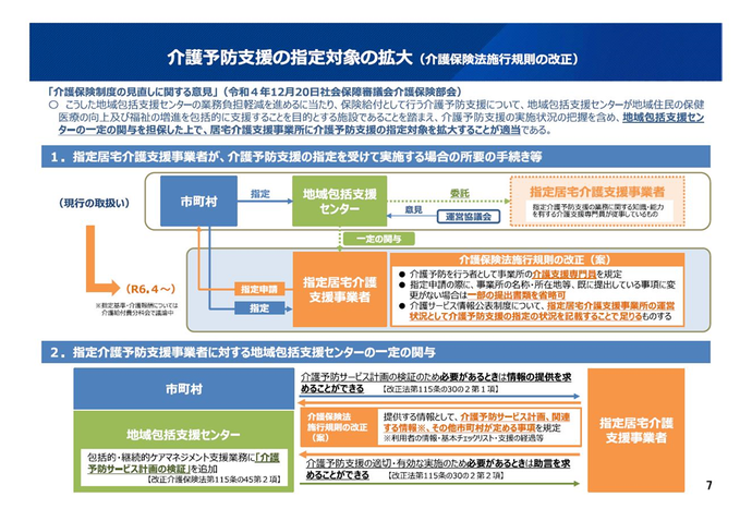 第109回社会保障審議会介護保険部会資料の抜粋