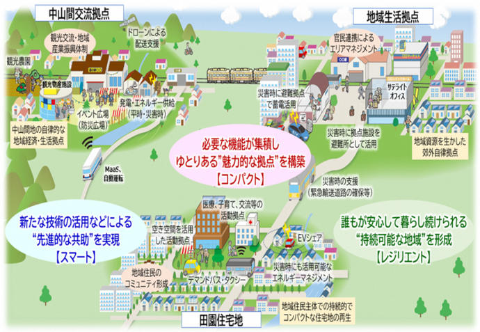 まちづくりのイメージ