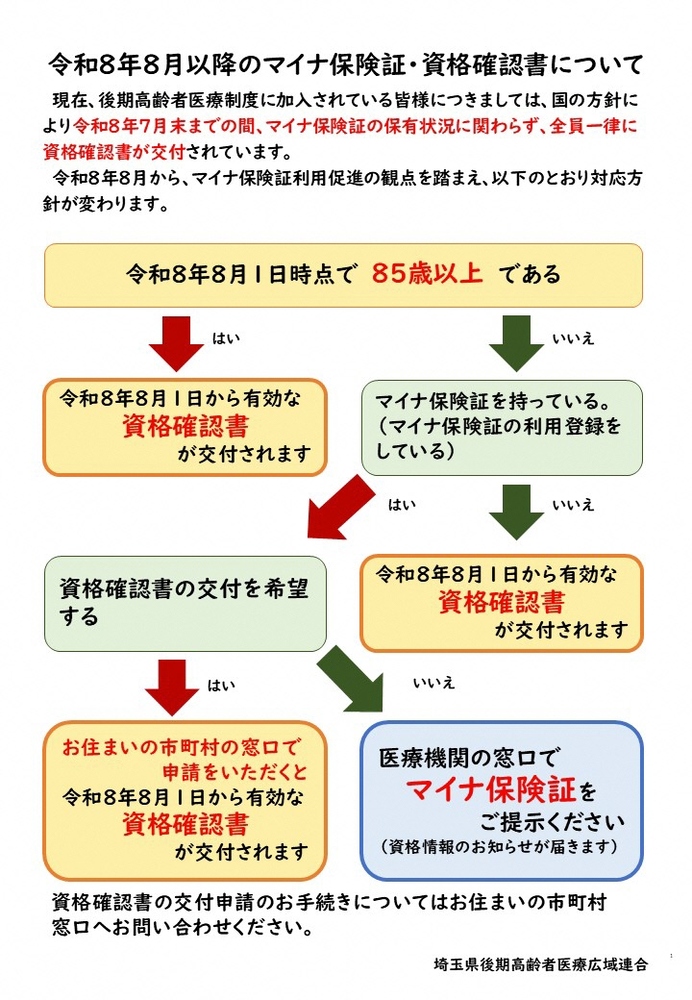 フローチャート
