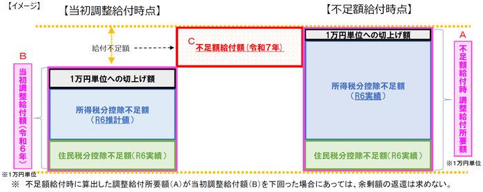 給付額のイメージ図