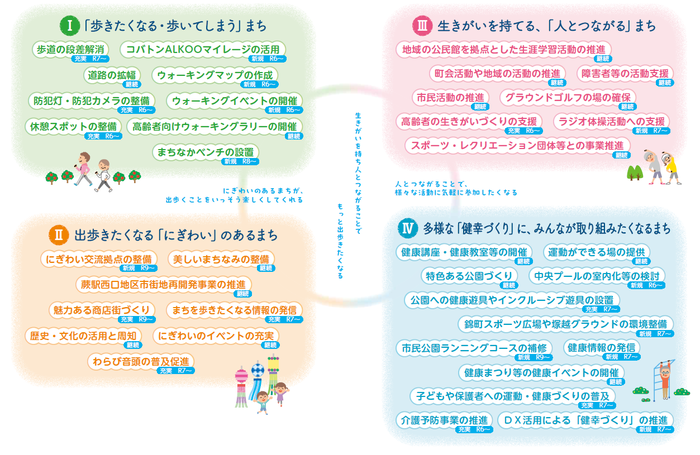 取り込み項目画像