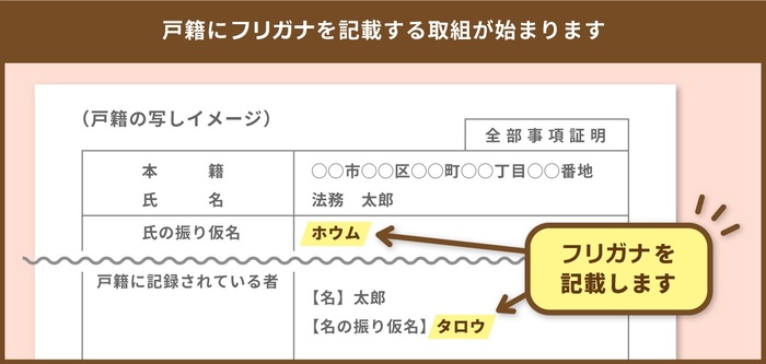 戸籍にフリガナを記載する取組が始まります