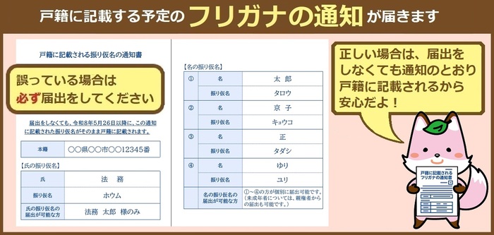 順次、通知が届きます