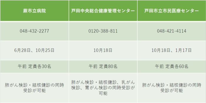 実施期間・日程・内容