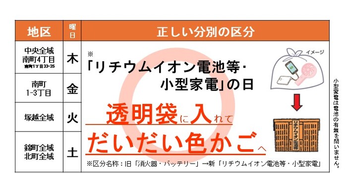 分別イメージ（令和8年4月以降）