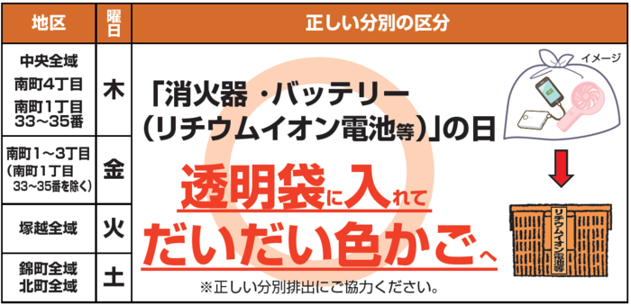 リチウムイオン電池等の捨て方