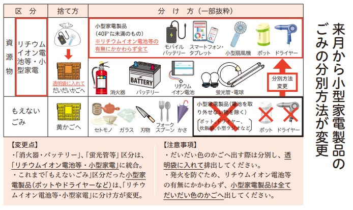 4月以降の小型家電製品の捨て方
