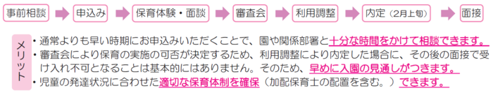 公立_09障害児保育について