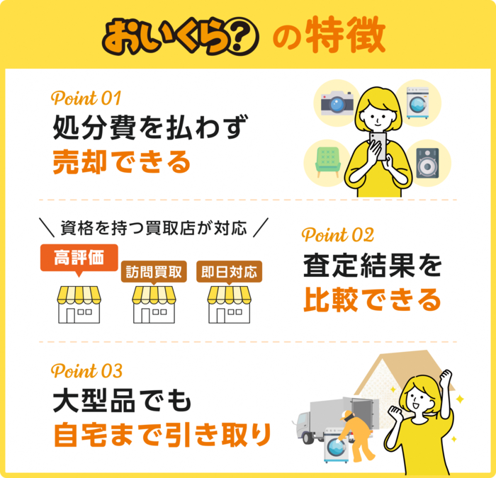 おいくら(外部リンク・新しいウインドウで開きます)