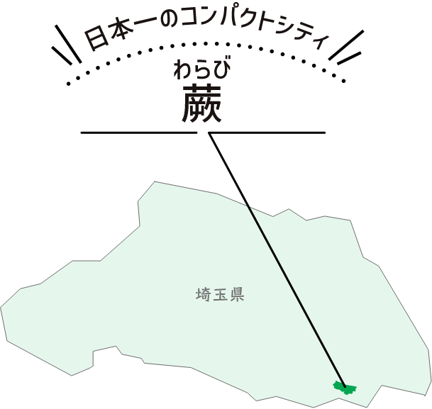 日本一のコンパクトシティ蕨