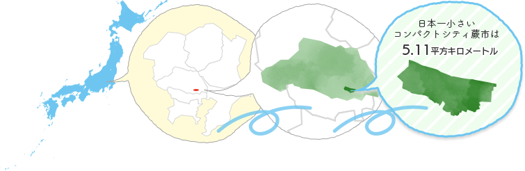 日本一小さい　コンパクトシティ蕨市は5.11平方キロメートル